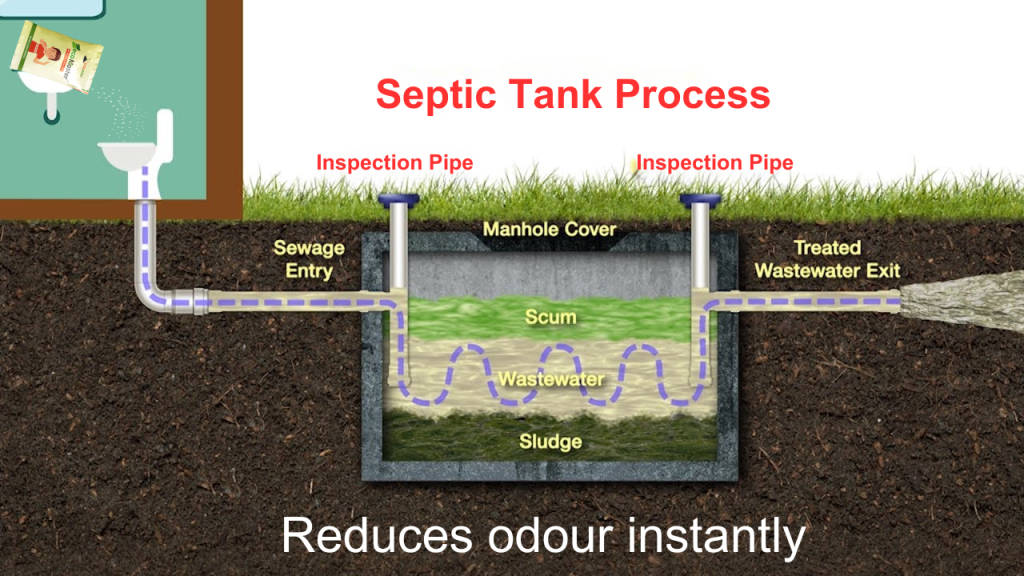 Septic Tank Cleaning Powder